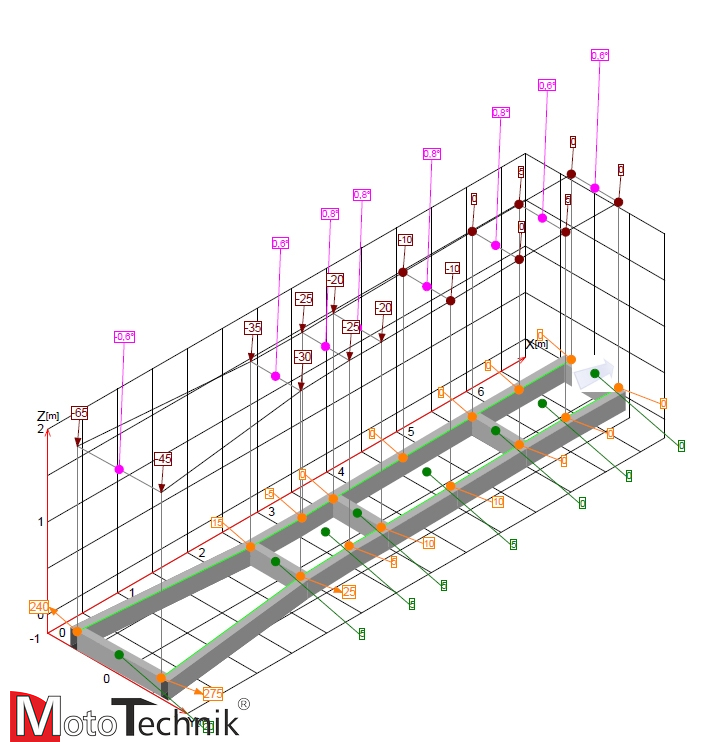Urządzenie do pomiaru ram - HAWEKA - CMC4000 LKW (samodzielne)