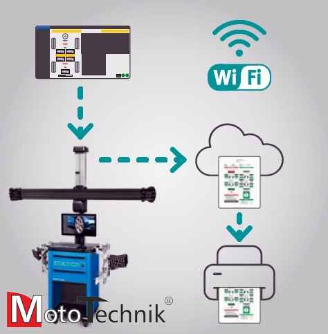 Urządzenie do Geometrii HOFMANN Geoliner ® 660 Lift AC100